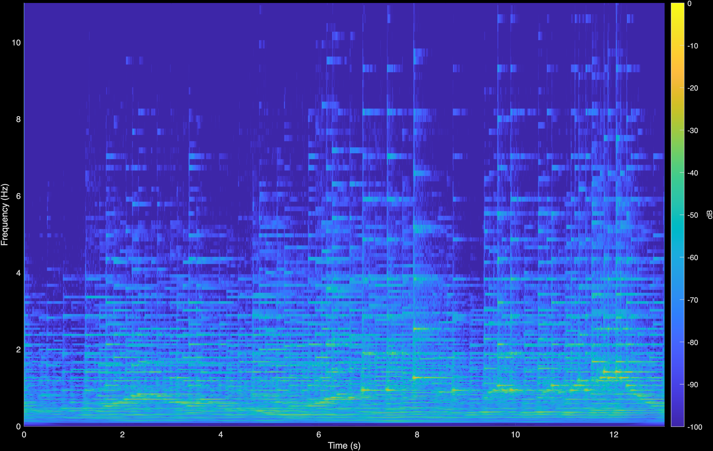 Beethoven CoGuide Spectrogram