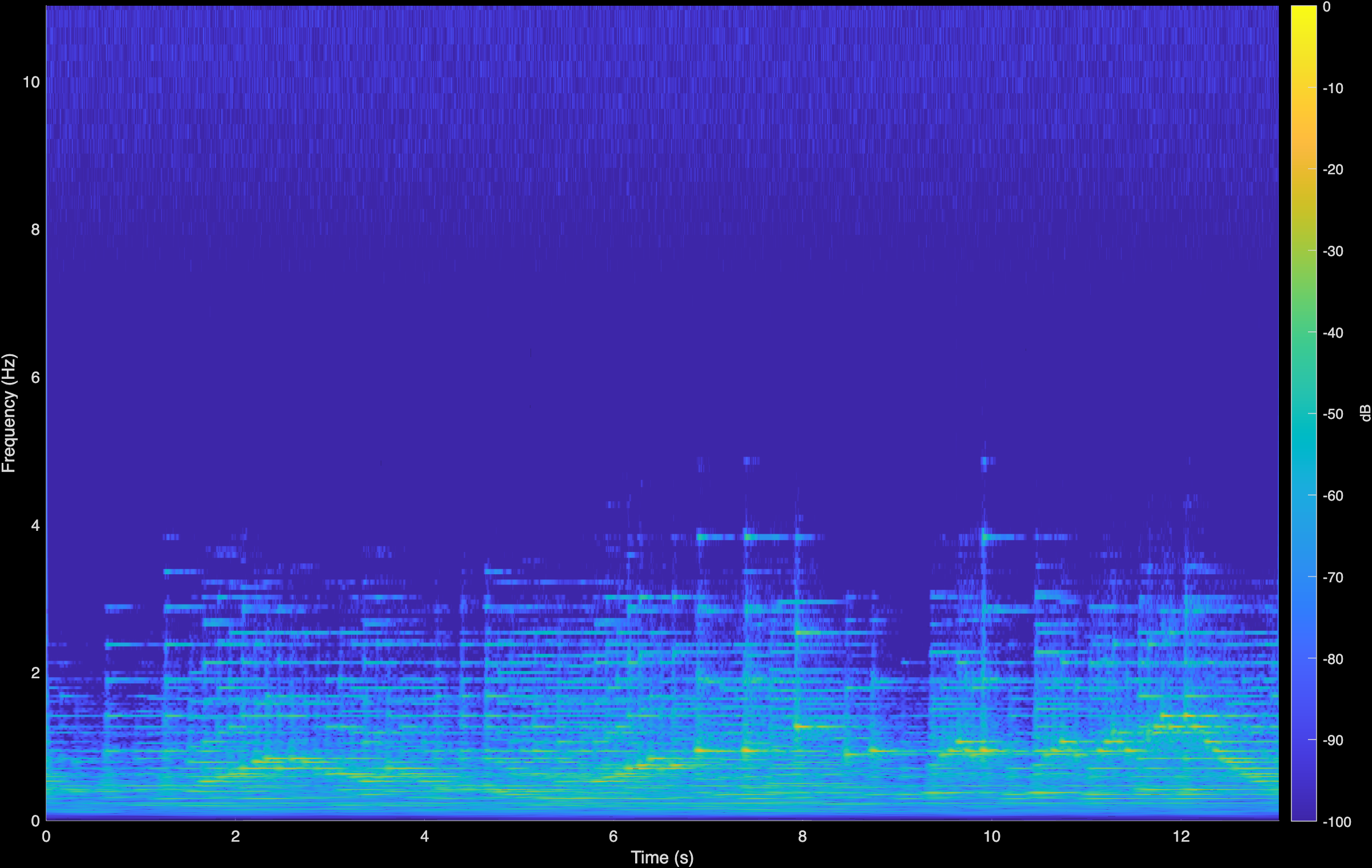 Beethoven Original Spectrogram