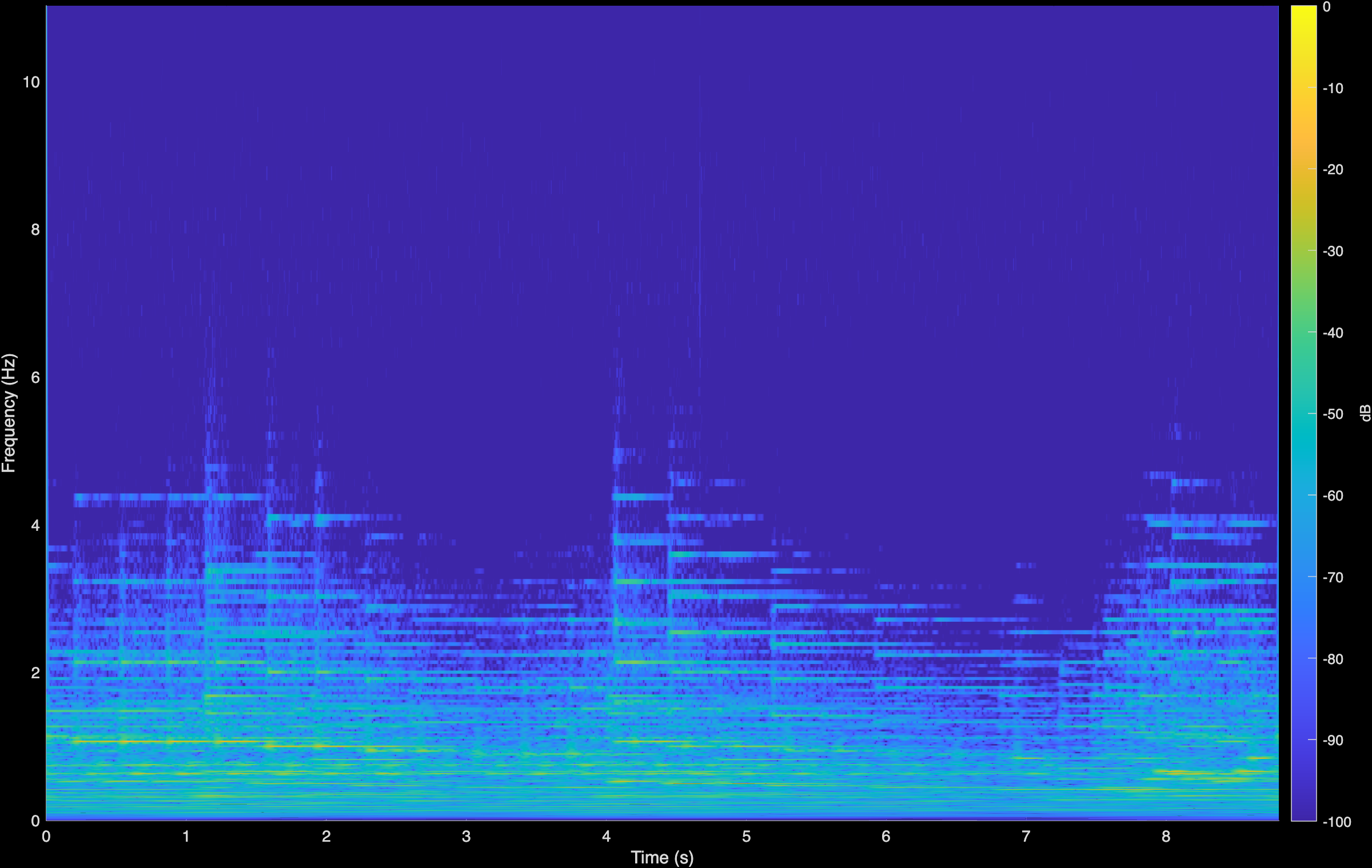 Chopin Fantaisie LTAS Spectrogram