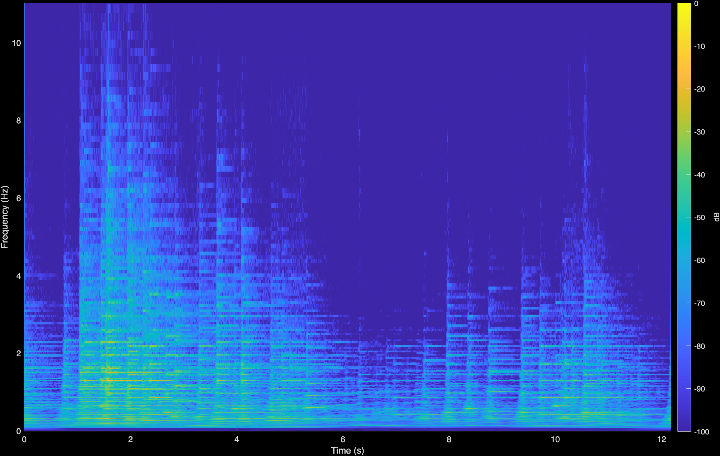 Chopin Mazurka CoGuide Spectrogram