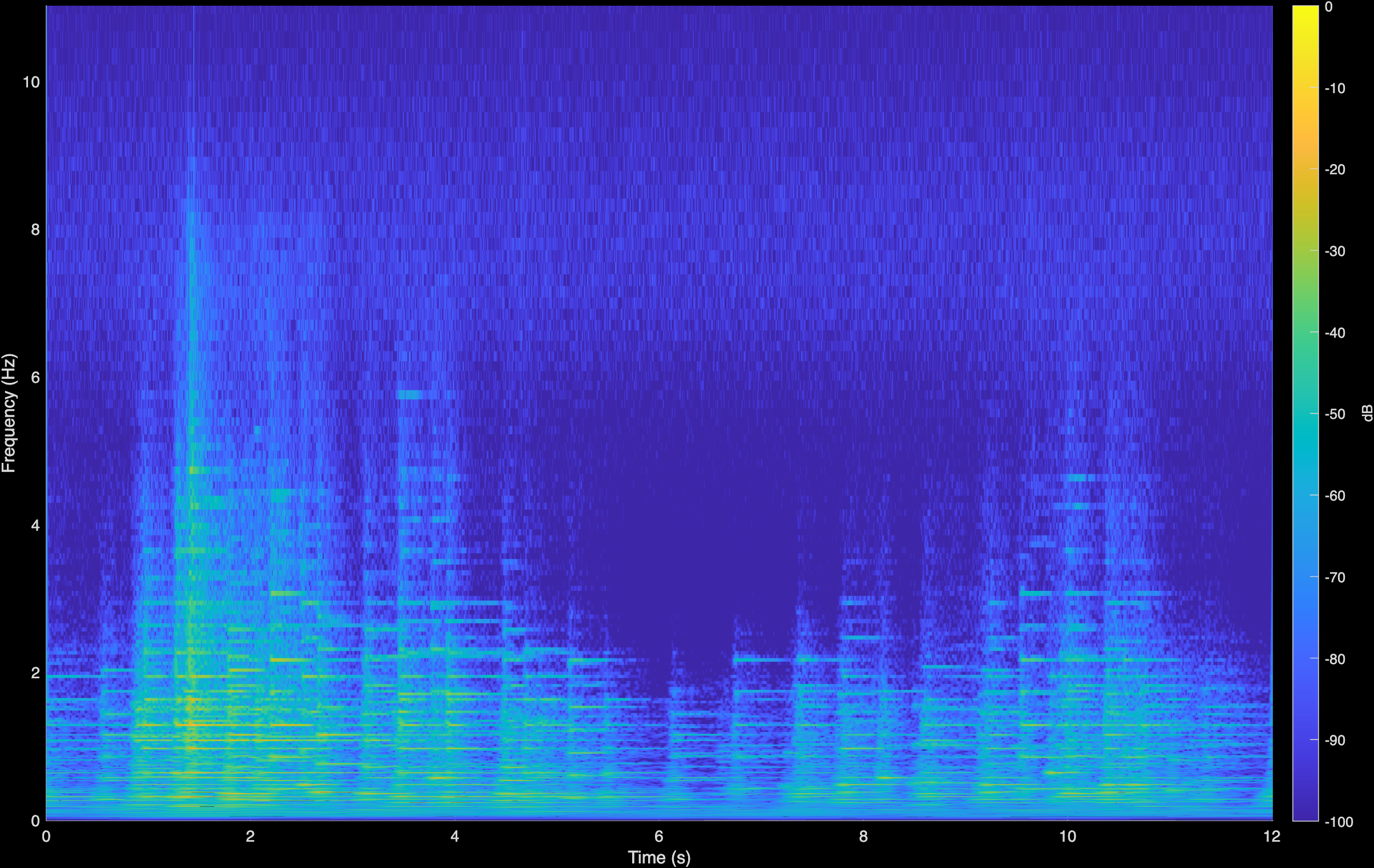 Chopin Mazurka LTAS Spectrogram