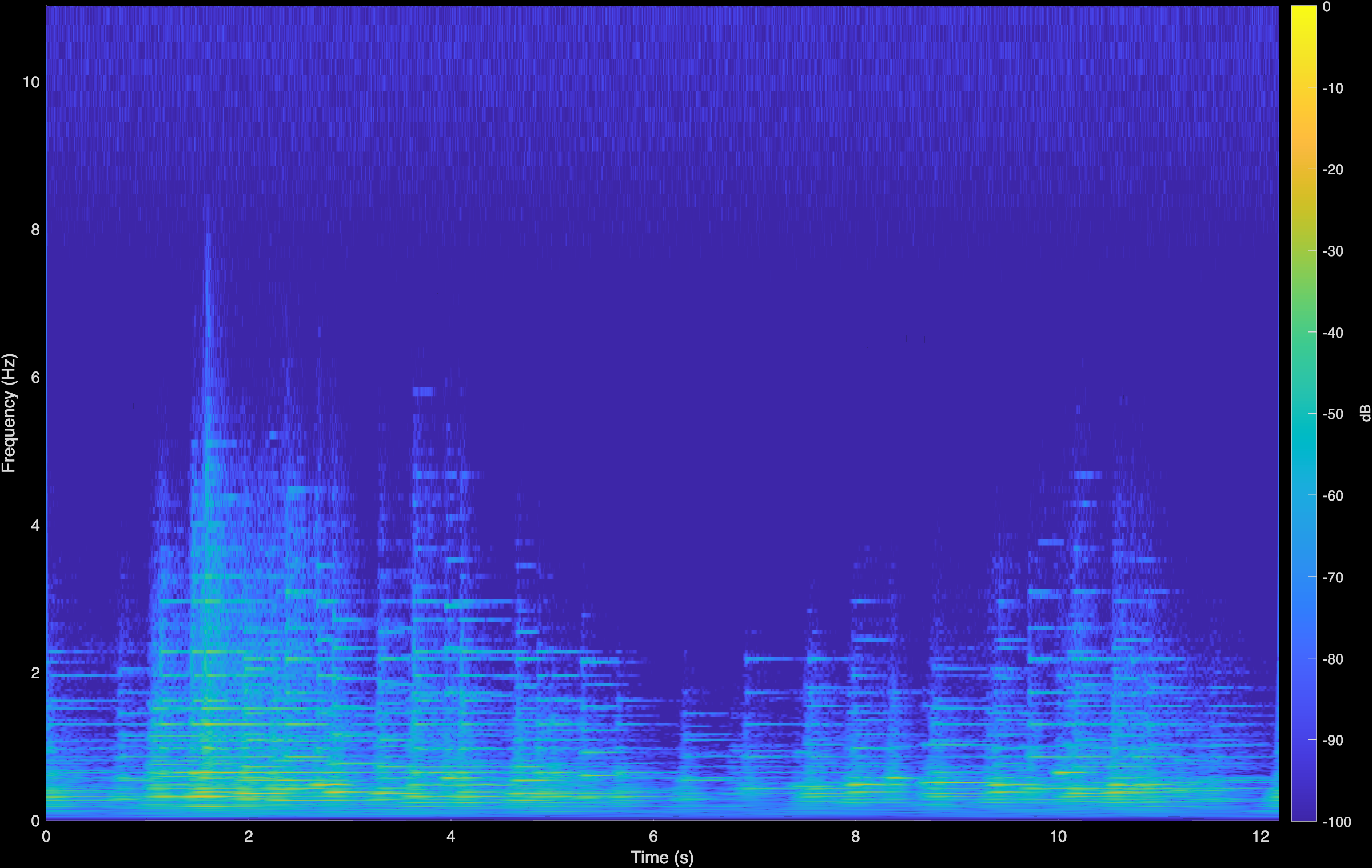 Chopin Mazurka Original Spectrogram