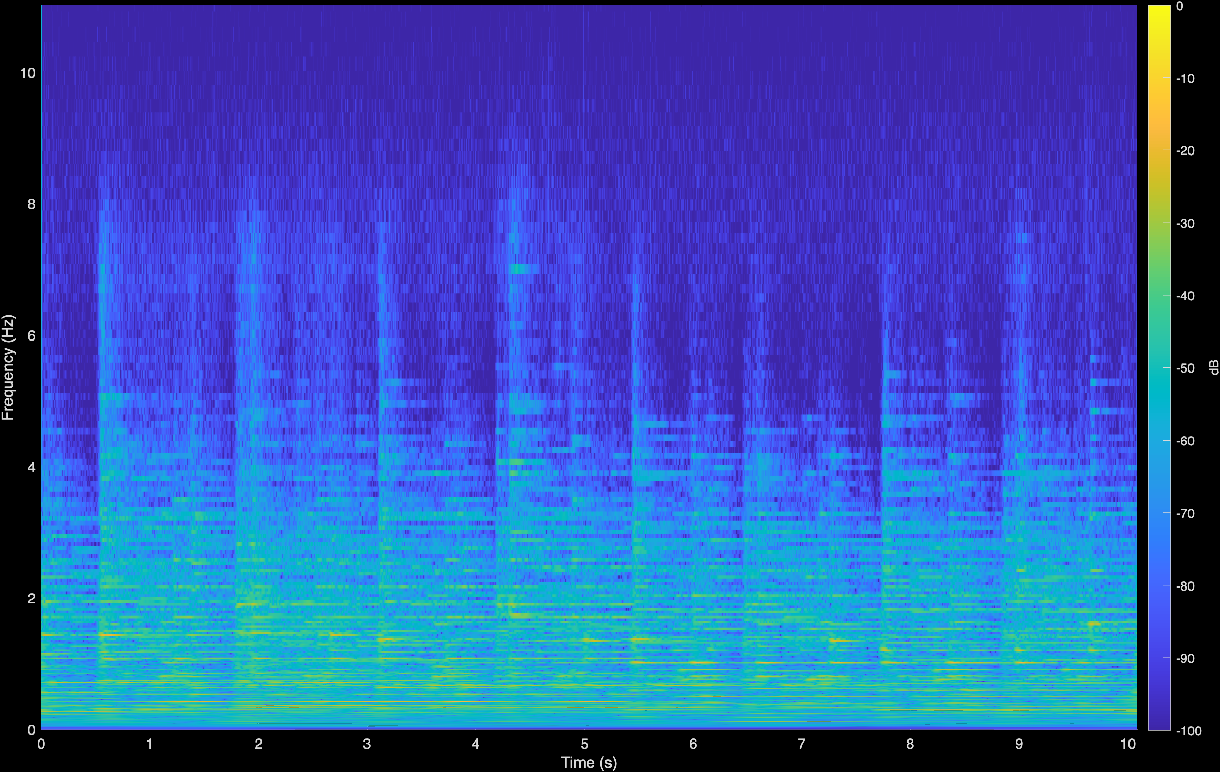 Chopin Sonata LTAS Spectrogram