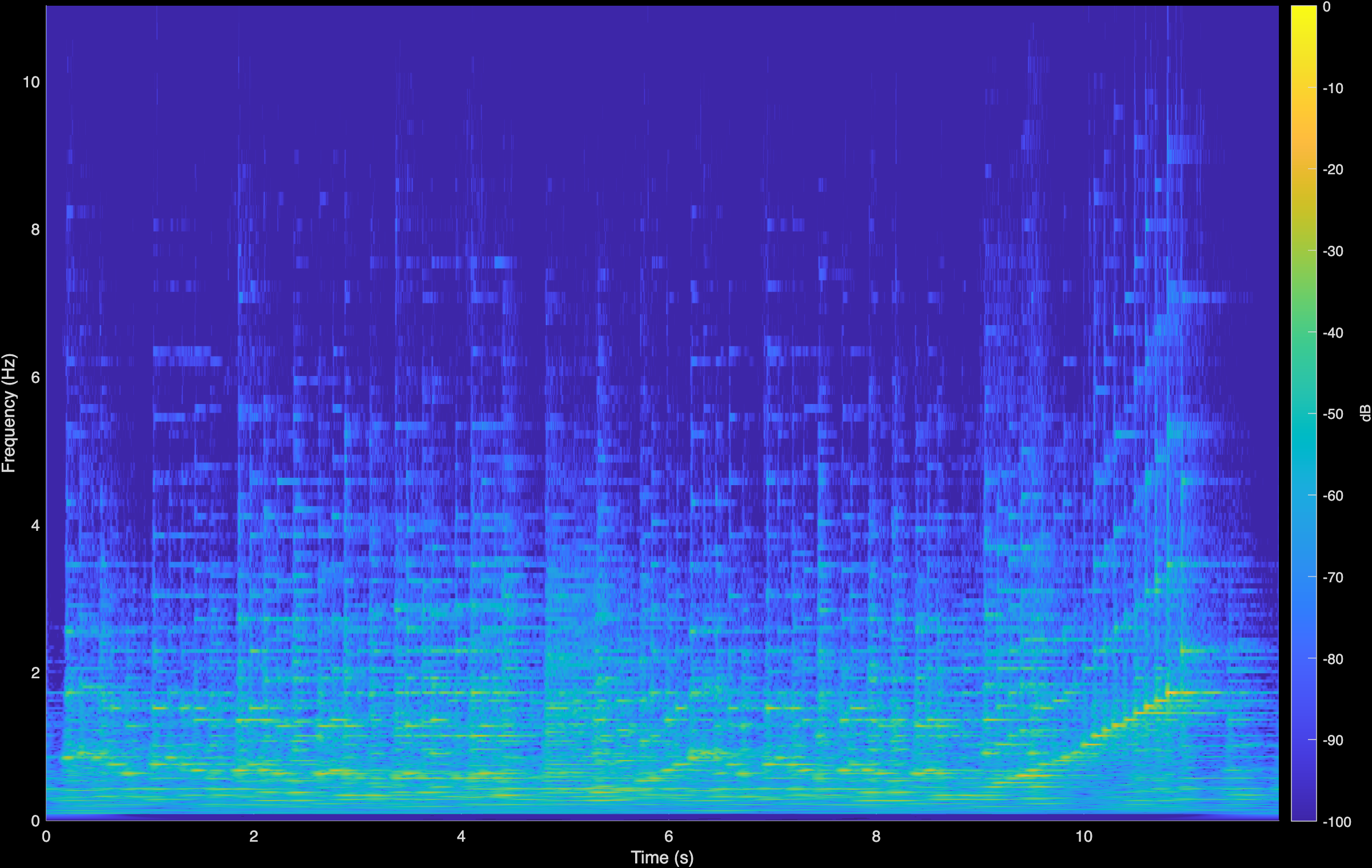 Chopin Waltz CoGuide Spectrogram