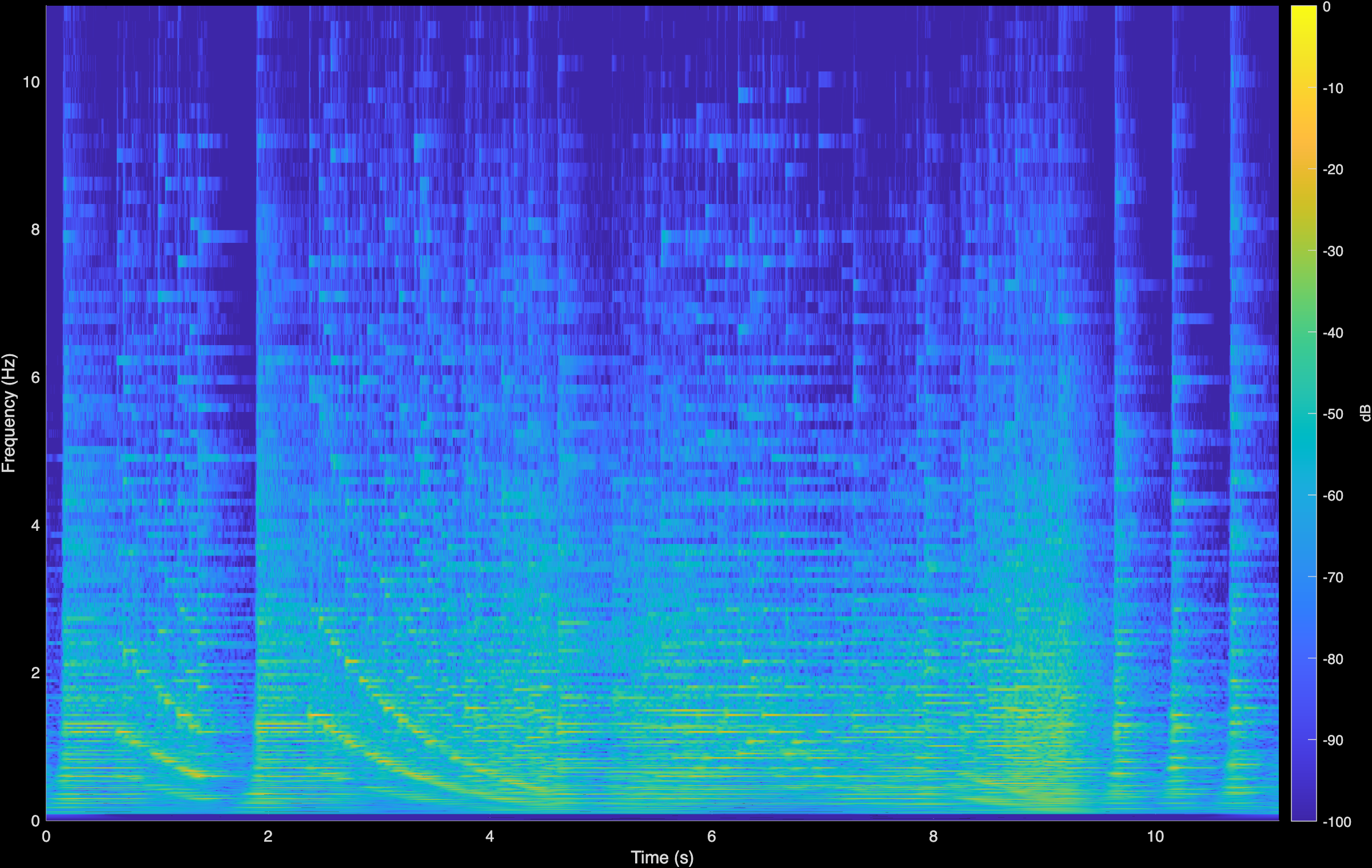 Horowitz Etude CoGuide Spectrogram