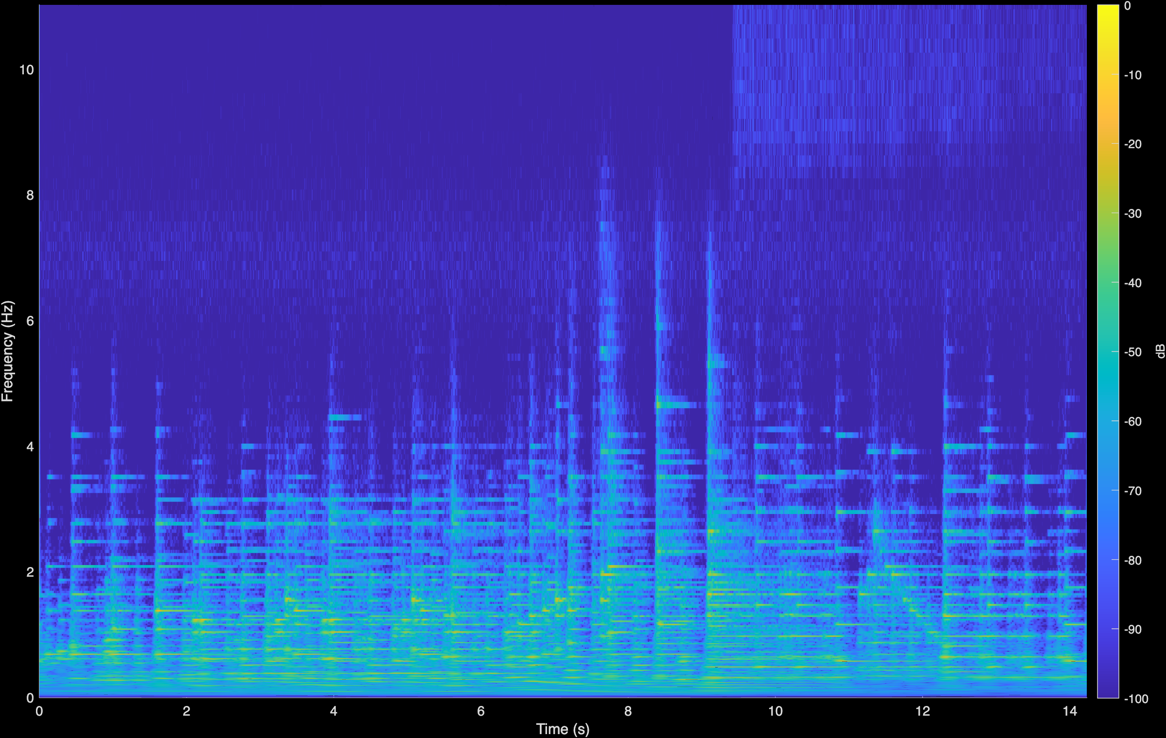 Liszt LTAS Spectrogram
