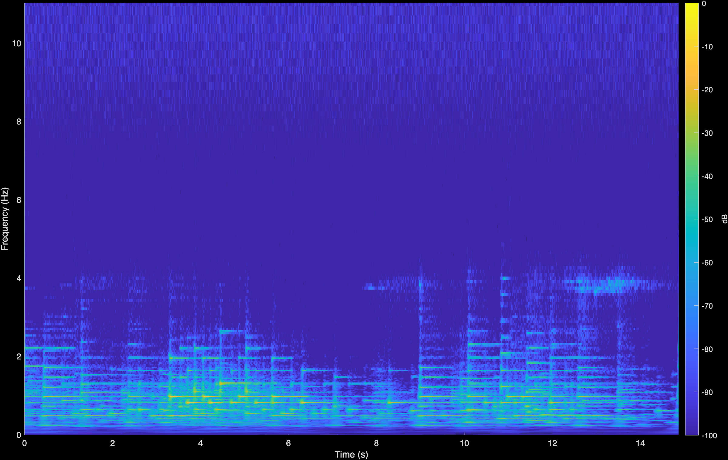 Rachmaninoff Original Spectrogram