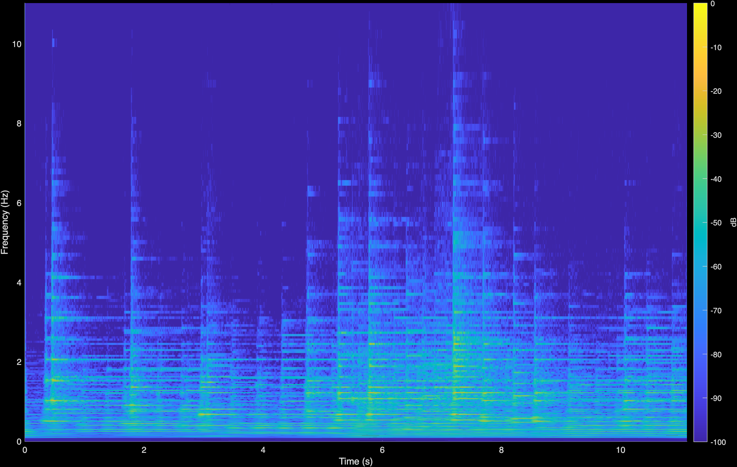 Jungmann CoGuide Spectrogram